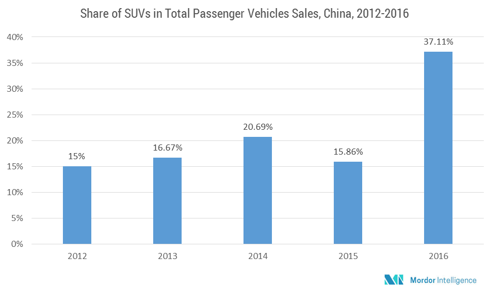 Global Automotive Seat Market | Growth | Trends And Forecasts (2018-2023)